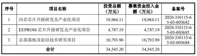 国产存储芯片再添新战将？普冉股份对标兆易创新，能否后来居上？