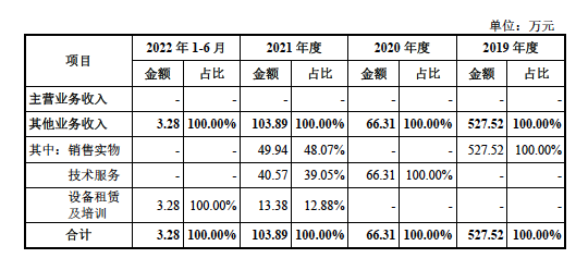 中国达芬奇思哲睿IPO：创始股东上市前出走，盈利面临考验