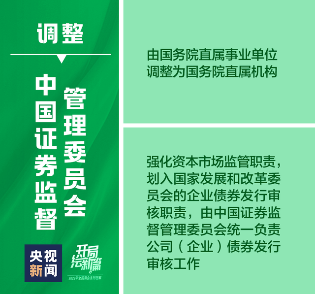 定了！十九张图带你看党和国家机构改革方案