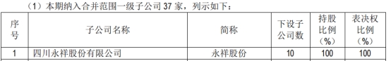 通威股份分红豪拟定增募不超160亿 去年发120亿可转债