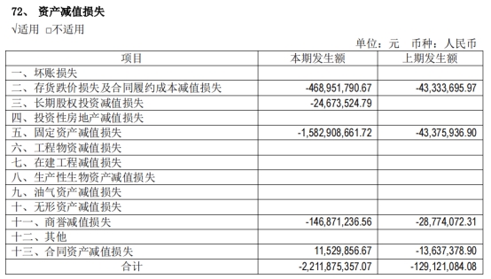 通威股份分红豪拟定增募不超160亿 去年发120亿可转债