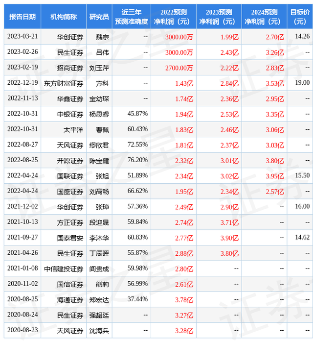 民生证券：给予捷顺科技买入评级，目标价位15.2元