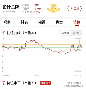 设计总院：再盘一家智慧水利公司，寻找翻倍股的可能