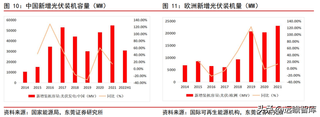 光伏+锂电业务乘新能源东风，横店东磁：磁材龙头迎来发展新阶段