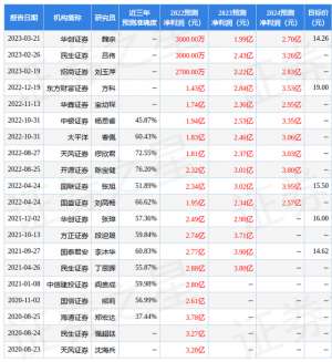 捷顺科技(民生证券：给予捷顺科技买入评级，目标价位152元)