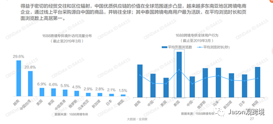 全球疫情爆发下，跨境电商如何异军突起