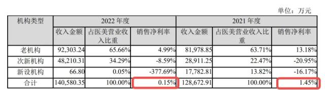 朗姿净利大跌9成，女人的生意不好做了