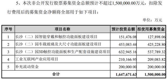 6万股民“吃面”！700多亿科技巨头竟跌停，27万手封单，机构狂抛，蓝思科技150亿定增为何市场不买账？股民：明天再次跌停？