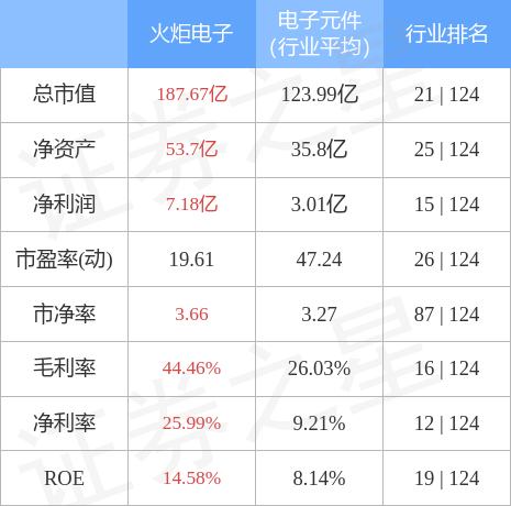 火炬电子（603678）12月13日主力资金净买入250.21万元