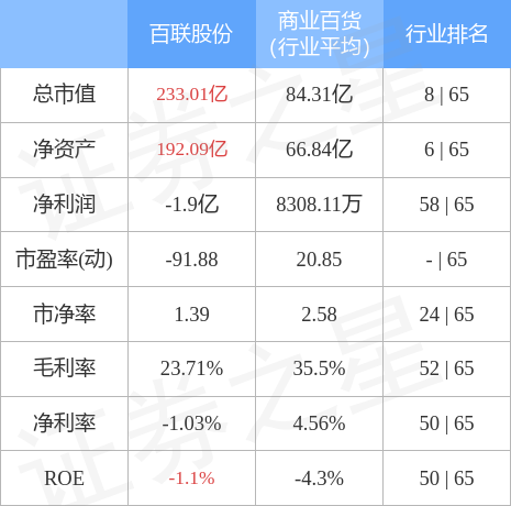 百联股份（600827）4月17日主力资金净买入2827.27万元