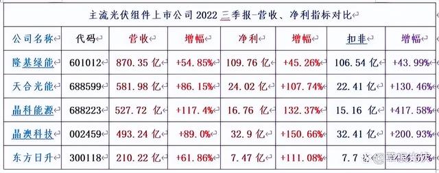 组件隐裂、代工风波后，亿晶光电“换血”涅磐？