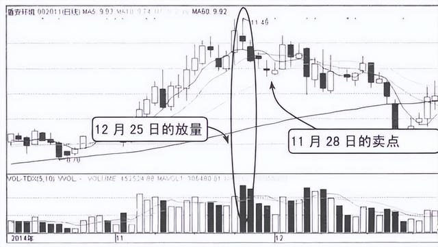 如果散户长期捂股不斩仓，庄家会怎么办？原来炒股赚钱无需太勤劳