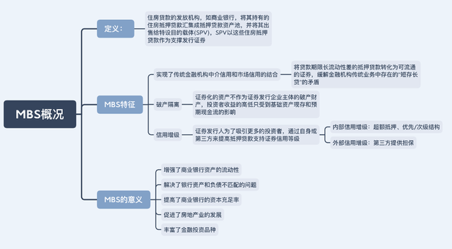 了解MBS—一文读懂“住房抵押贷款证券化”