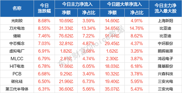 每日八张图纵览A股：大跌后大反弹！明日行情怎么走？主力资金抢筹股曝光