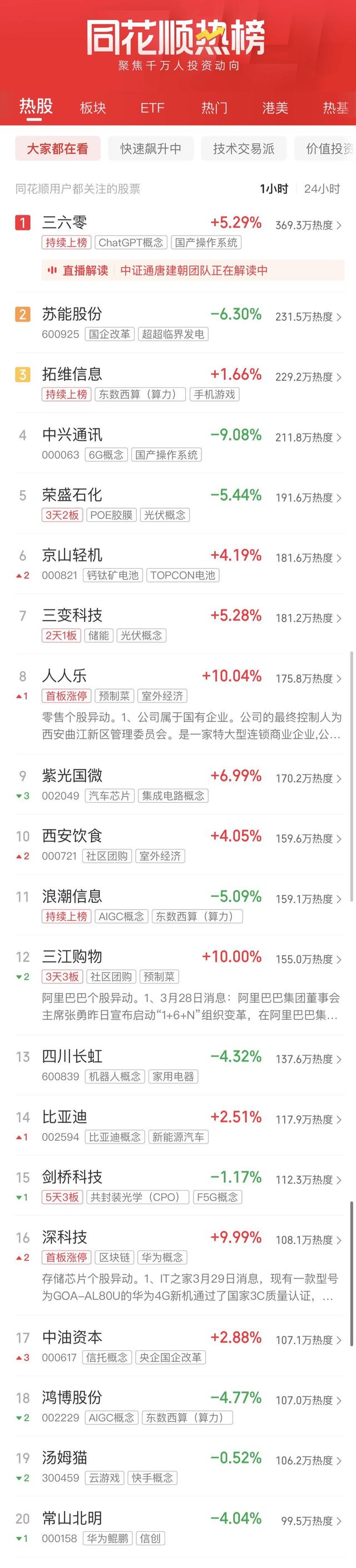 A股午评：沪指冲高回落跌0.24% ChatGPT概念领跌