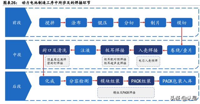 联赢激光研究报告：锂电池激光焊接解决方案领先提供商