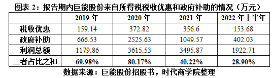 巨能股份“输血”大股东或涉利益输送，收入确认合规性存疑