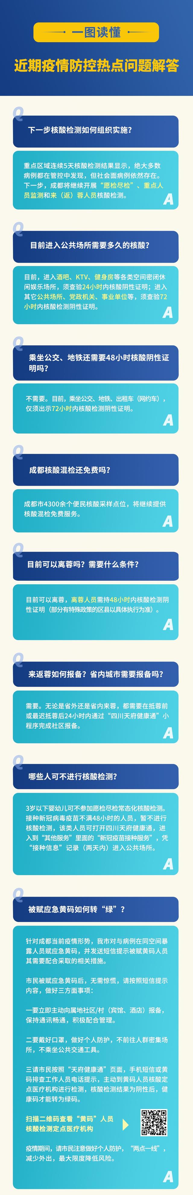 一图读懂丨48小时→72小时！进出公共场所、乘坐公交地铁……核酸要求有变