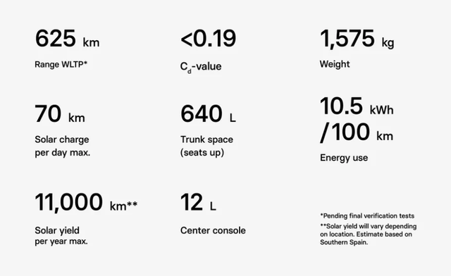 荷兰公司发布太阳能电动汽车 Lightyear 0，售价 25 万欧元