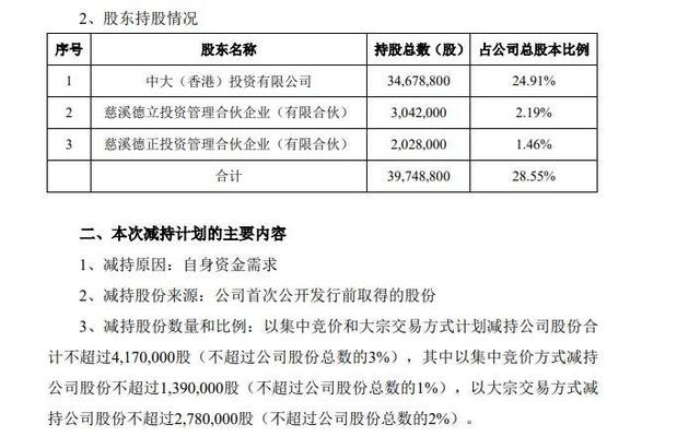 大牛股闪崩！一线游资和机构跑路，中大力德股价连续大跌为哪般