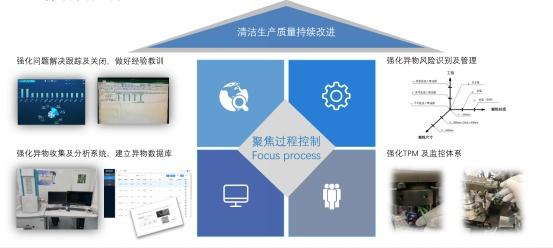 联合汽车电子有限公司实施“清洁生产 + 数字化”质量提升的实践经验