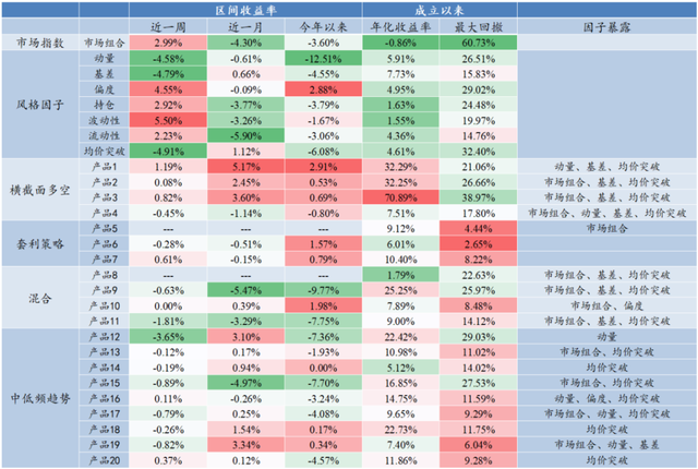 基金研究：趋势收益昙花一现