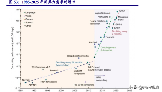 电子行业深度报告：AI商业模式逐步落地，算力产业链迎接星辰大海