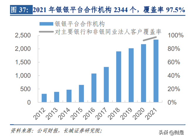 兴业银行研究报告：商投旗舰加速启航