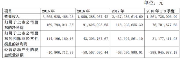 “妖股”东方通信：头戴“光环”，低迷多时，长期不太受关注