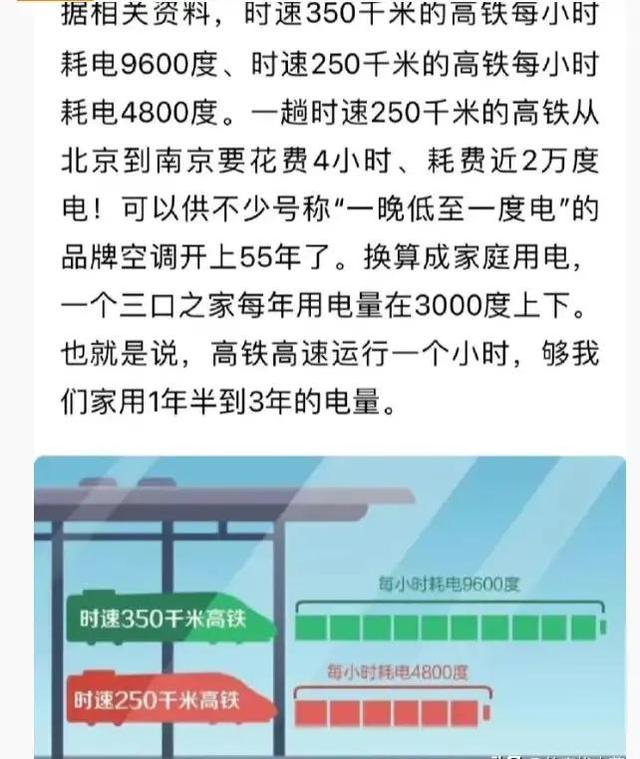 太荒唐了！中国高铁每公里耗电万度的谣言究竟是怎么来的？