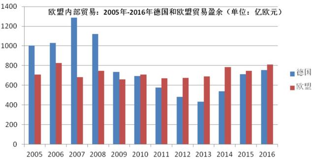 欧洲三驾马车哪家强？德国最有钱，法国最能打，英国最没用