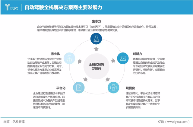 自动驾驶竞技场，中国供应商占C位