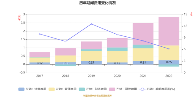 旭升集团：2022年净利润同比增长69.70% 拟10转4股派1.2元