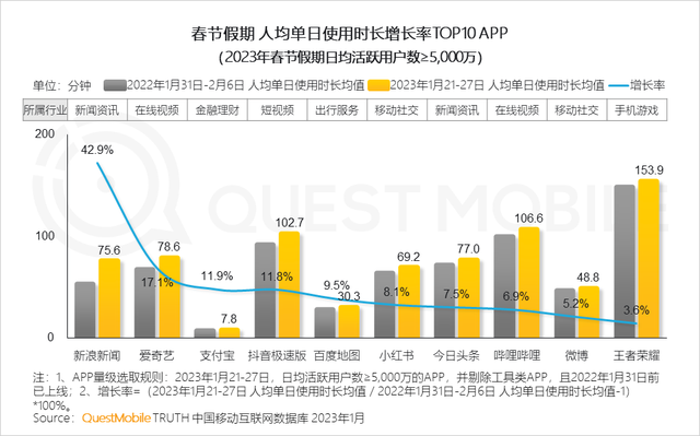 支付宝开放流量入口，鼓励商家做内容