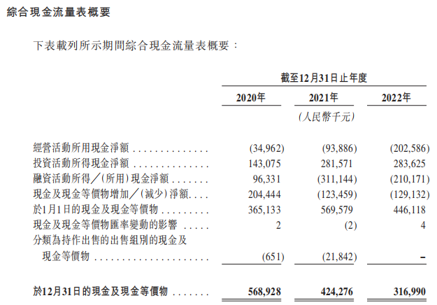 猪八戒网2022年营收下降3成亏损2.3亿 毛利率逐年下降