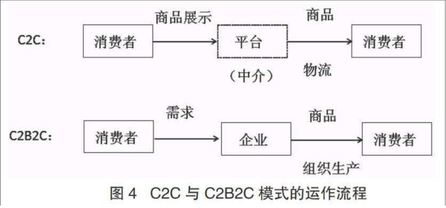 孔夫子尚能饭否？