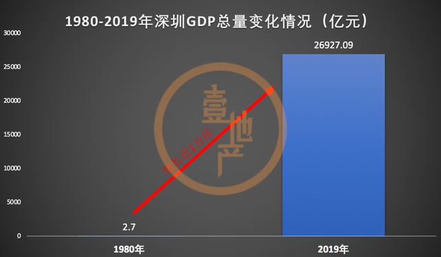 新的40年，先行示范区深圳将如何突破？