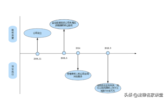 追加执行案件中，法院如何认定原股东恶意转让股权？