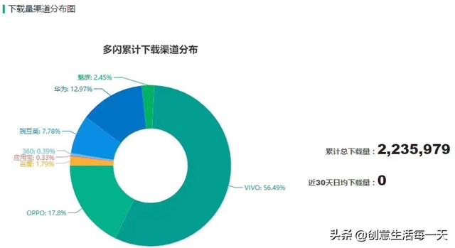 “多闪”登顶苹果商店应用总排行榜，徐璐冉对它施了什么魔法？