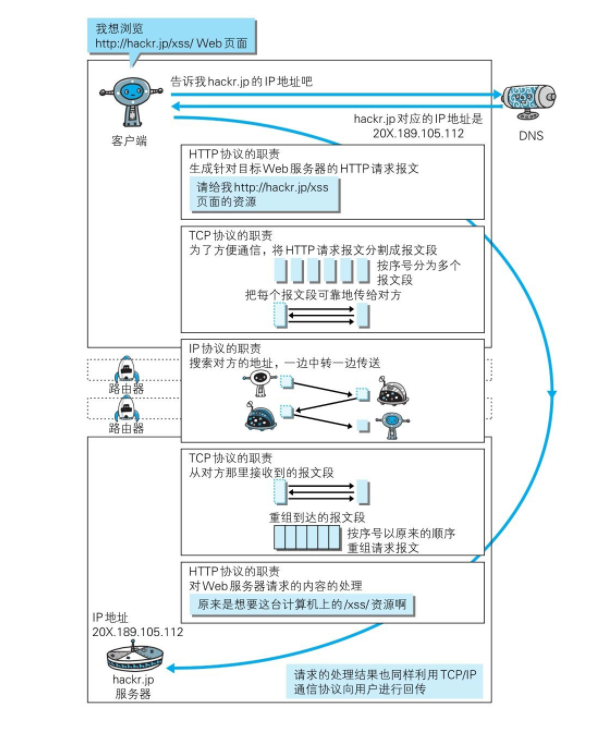 一张图带你了解域名到IP地址之间的解析