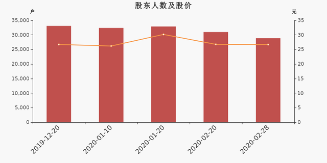 易尚展示股东户数下降6.77%，户均持股10.91万元