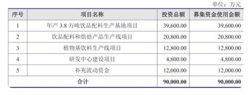 卖奶茶的赔哭了，但供应商都笑着IPO了