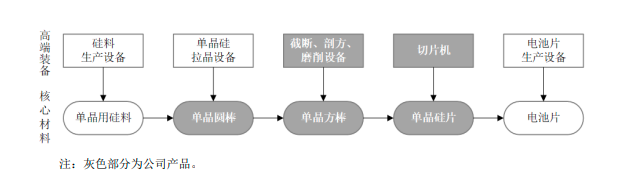 Q1营收大增253%，上机数控能否重现两年20倍“暴富神话”？丨见智研究