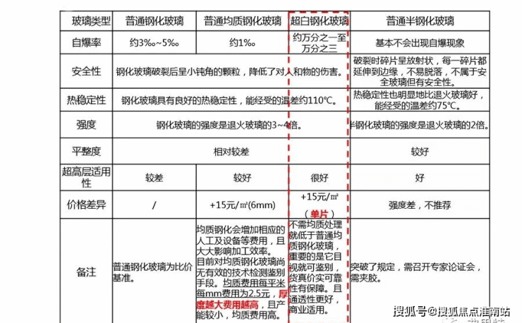 上海龙湖天琅售楼处电话丨24小时电话丨龙湖天琅丨售楼处最新价格详情