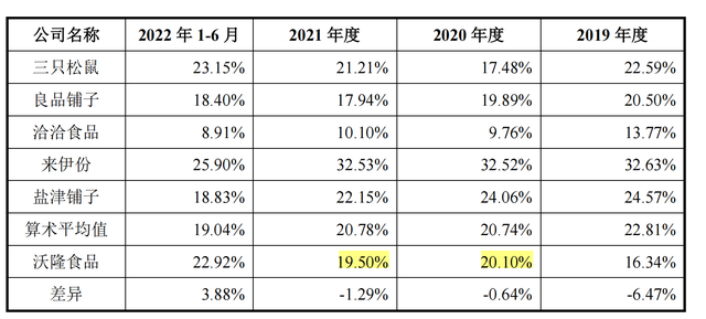 IPO雷达｜“每日坚果”生产商沃隆食品：收入结构单一、市场竞争力不足