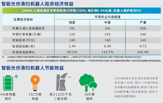 中节能太阳能镇江公司升级“爱洁能”智能光伏清扫机器⼈