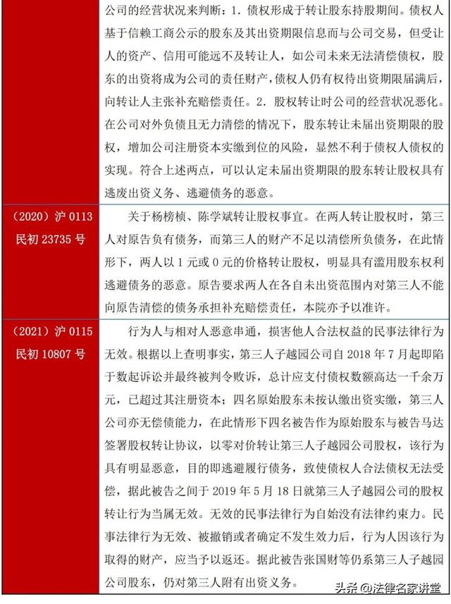 追加执行案件中，法院如何认定原股东恶意转让股权？