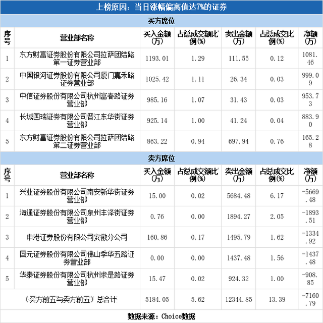 闽发铝业（002578）龙虎榜揭秘（05-24）