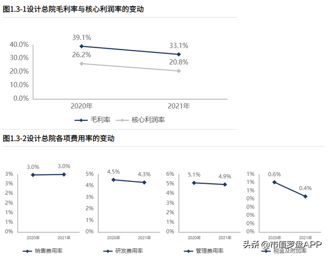 设计总院：再盘一家智慧水利公司，寻找翻倍股的可能