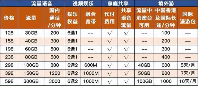 第四大运营商上线，垄断即将被打破？